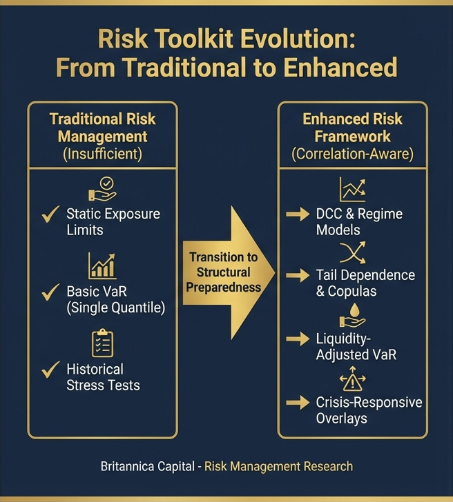 Risk Toolkit Evolution: From Traditional to Enhanced