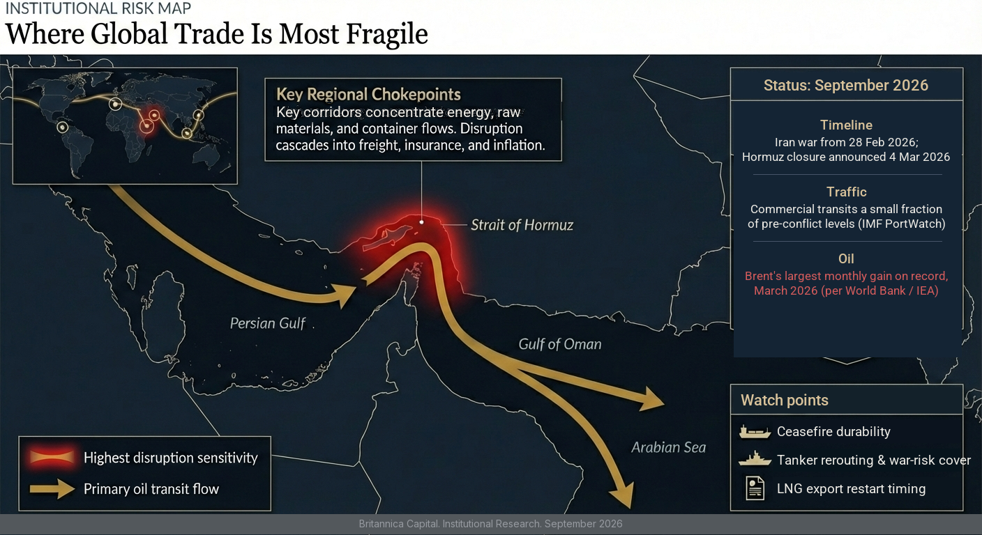 Where Global Trade Is Most Fragile