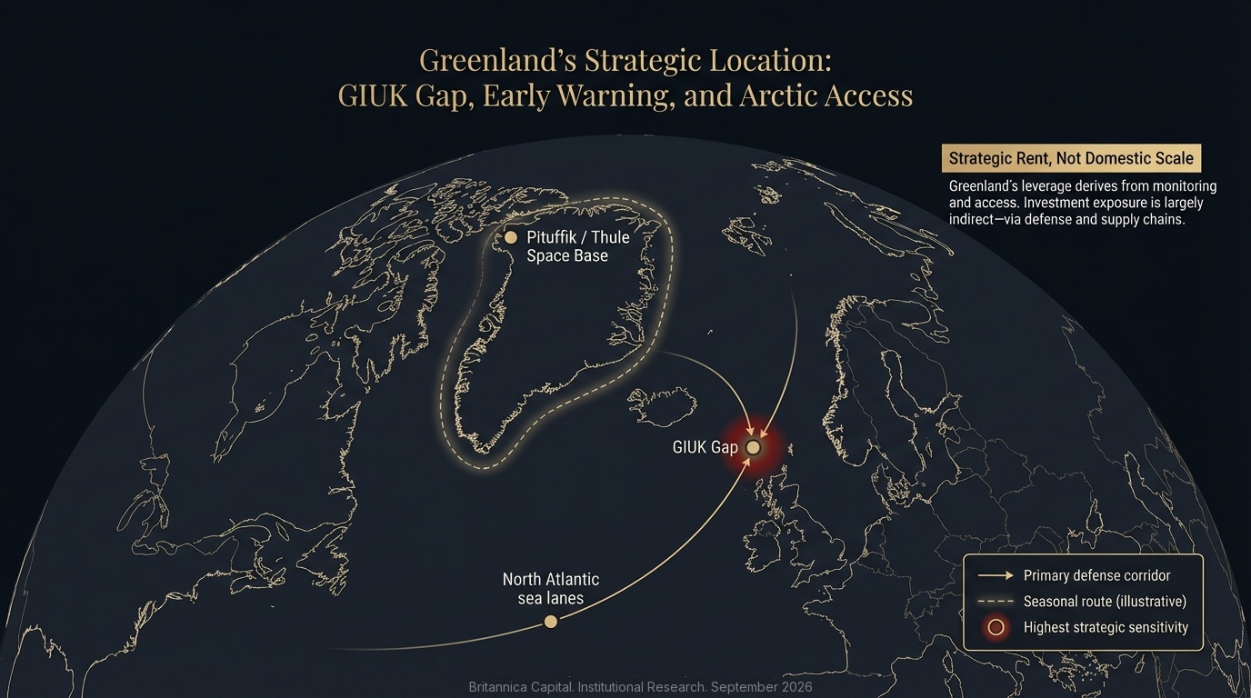 Greenland Strategic Location