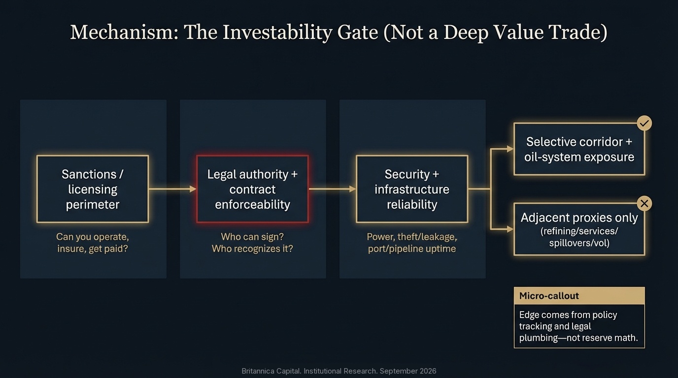 Investability Gate